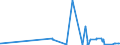 KN 48030031 /Exporte /Einheit = Preise (Euro/Tonne) /Partnerland: Dem. Rep. Kongo /Meldeland: Eur27_2020 /48030031:Papier, Gekreppt, zur Verwendung im Haushalt, zu Hygienischen Zwecken Oder für die Körperpflege, und Vliese aus Zellstofffasern `sog. Tissue`, in Rollen mit Einer Breite von > 36 cm Oder in Quadratischen Oder Rechteckigen Bogen, die Ungefaltet auf Einer Seite > 36 cm und auf der Anderen Seite > 15 cm Messen, mit Einem Gewicht pro Lage von <= 25 G/M²