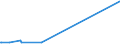 KN 48030031 /Exporte /Einheit = Preise (Euro/Tonne) /Partnerland: Burundi /Meldeland: Europäische Union /48030031:Papier, Gekreppt, zur Verwendung im Haushalt, zu Hygienischen Zwecken Oder für die Körperpflege, und Vliese aus Zellstofffasern `sog. Tissue`, in Rollen mit Einer Breite von > 36 cm Oder in Quadratischen Oder Rechteckigen Bogen, die Ungefaltet auf Einer Seite > 36 cm und auf der Anderen Seite > 15 cm Messen, mit Einem Gewicht pro Lage von <= 25 G/M²