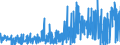 KN 48030039 /Exporte /Einheit = Preise (Euro/Tonne) /Partnerland: Finnland /Meldeland: Eur27_2020 /48030039:Papier, Gekreppt, zur Verwendung im Haushalt, zu Hygienischen Zwecken Oder für die Körperpflege, und Vliese aus Zellstofffasern `sog. Tissue`, in Rollen mit Einer Breite von > 36 cm Oder in Quadratischen Oder Rechteckigen Bogen, die Ungefaltet auf Einer Seite > 36 cm und auf der Anderen Seite > 15 cm Messen, mit Einem Gewicht pro Lage von > 25 G/M²