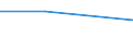 KN 48030039 /Exporte /Einheit = Preise (Euro/Tonne) /Partnerland: Tschechoslow /Meldeland: Eur27 /48030039:Papier, Gekreppt, zur Verwendung im Haushalt, zu Hygienischen Zwecken Oder für die Körperpflege, und Vliese aus Zellstofffasern `sog. Tissue`, in Rollen mit Einer Breite von > 36 cm Oder in Quadratischen Oder Rechteckigen Bogen, die Ungefaltet auf Einer Seite > 36 cm und auf der Anderen Seite > 15 cm Messen, mit Einem Gewicht pro Lage von > 25 G/M²