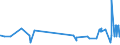 KN 48030039 /Exporte /Einheit = Preise (Euro/Tonne) /Partnerland: Armenien /Meldeland: Eur27_2020 /48030039:Papier, Gekreppt, zur Verwendung im Haushalt, zu Hygienischen Zwecken Oder für die Körperpflege, und Vliese aus Zellstofffasern `sog. Tissue`, in Rollen mit Einer Breite von > 36 cm Oder in Quadratischen Oder Rechteckigen Bogen, die Ungefaltet auf Einer Seite > 36 cm und auf der Anderen Seite > 15 cm Messen, mit Einem Gewicht pro Lage von > 25 G/M²