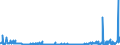 KN 48030039 /Exporte /Einheit = Preise (Euro/Tonne) /Partnerland: Kroatien /Meldeland: Eur27_2020 /48030039:Papier, Gekreppt, zur Verwendung im Haushalt, zu Hygienischen Zwecken Oder für die Körperpflege, und Vliese aus Zellstofffasern `sog. Tissue`, in Rollen mit Einer Breite von > 36 cm Oder in Quadratischen Oder Rechteckigen Bogen, die Ungefaltet auf Einer Seite > 36 cm und auf der Anderen Seite > 15 cm Messen, mit Einem Gewicht pro Lage von > 25 G/M²