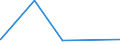 KN 48030039 /Exporte /Einheit = Preise (Euro/Tonne) /Partnerland: Niger /Meldeland: Eur15 /48030039:Papier, Gekreppt, zur Verwendung im Haushalt, zu Hygienischen Zwecken Oder für die Körperpflege, und Vliese aus Zellstofffasern `sog. Tissue`, in Rollen mit Einer Breite von > 36 cm Oder in Quadratischen Oder Rechteckigen Bogen, die Ungefaltet auf Einer Seite > 36 cm und auf der Anderen Seite > 15 cm Messen, mit Einem Gewicht pro Lage von > 25 G/M²