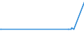 CN 48030039 /Exports /Unit = Prices (Euro/ton) /Partner: Congo /Reporter: European Union /48030039:Creped Paper for Household or Sanitary Purposes and Webs of Cellulose Fibres `tissues`, in Rolls of a Width > 36 cm or in Square or Rectangular Sheets With one Side > 36 cm and the Other Side > 15 cm in the Unfolded State, Weighing > 25 G/mÂ² per Ply