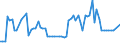 KN 48041111 /Exporte /Einheit = Preise (Euro/Tonne) /Partnerland: Ver.koenigreich(Nordirland) /Meldeland: Eur27_2020 /48041111:Kraftliner, Weder Gestrichen Noch Ã¼berzogen, in Rollen mit Einer Breite > 15 cm, Ungebleicht, mit Einem Gehalt an Sulfat- Oder Natronzellstoff aus Nadelholz von >= 80 ght der Gesamtfasermenge und mit Einem Quadratmetergewicht von < 150 g (Ausg. Waren der Pos. 4802 Oder 4803)