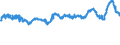 KN 48041111 /Exporte /Einheit = Preise (Euro/Tonne) /Partnerland: Ungarn /Meldeland: Eur27_2020 /48041111:Kraftliner, Weder Gestrichen Noch Ã¼berzogen, in Rollen mit Einer Breite > 15 cm, Ungebleicht, mit Einem Gehalt an Sulfat- Oder Natronzellstoff aus Nadelholz von >= 80 ght der Gesamtfasermenge und mit Einem Quadratmetergewicht von < 150 g (Ausg. Waren der Pos. 4802 Oder 4803)