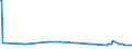 KN 48041115 /Exporte /Einheit = Preise (Euro/Tonne) /Partnerland: Weissrussland /Meldeland: Europäische Union /48041115:Kraftliner, Weder Gestrichen Noch überzogen, in Rollen mit Einer Breite > 36 cm, Ungebleicht, mit Einem Gehalt an Sulfat- Oder Natronzellstoff aus Nadelholz von >= 80 ght der Gesamtfasermenge und mit Einem Gewicht von >= 150 G/m², Jedoch < 175 G/m² (Ausg. Waren der Pos. 4802 Oder 4803)