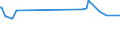 KN 48041115 /Exporte /Einheit = Preise (Euro/Tonne) /Partnerland: Libyen /Meldeland: Eur15 /48041115:Kraftliner, Weder Gestrichen Noch überzogen, in Rollen mit Einer Breite > 36 cm, Ungebleicht, mit Einem Gehalt an Sulfat- Oder Natronzellstoff aus Nadelholz von >= 80 ght der Gesamtfasermenge und mit Einem Gewicht von >= 150 G/m², Jedoch < 175 G/m² (Ausg. Waren der Pos. 4802 Oder 4803)