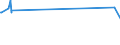 KN 48041119 /Exporte /Einheit = Preise (Euro/Tonne) /Partnerland: Usbekistan /Meldeland: Europäische Union /48041119:Kraftliner, Weder Gestrichen Noch überzogen, in Rollen mit Einer Breite > 36 cm, Ungebleicht, mit Einem Gehalt an Sulfat- Oder Natronzellstoff aus Nadelholz von >= 80 ght der Gesamtfasermenge und mit Einem Gewicht von >= 175 G/m² (Ausg. Waren der Pos. 4802 Oder 4803)