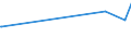 KN 48041119 /Exporte /Einheit = Preise (Euro/Tonne) /Partnerland: Mosambik /Meldeland: Europäische Union /48041119:Kraftliner, Weder Gestrichen Noch überzogen, in Rollen mit Einer Breite > 36 cm, Ungebleicht, mit Einem Gehalt an Sulfat- Oder Natronzellstoff aus Nadelholz von >= 80 ght der Gesamtfasermenge und mit Einem Gewicht von >= 175 G/m² (Ausg. Waren der Pos. 4802 Oder 4803)