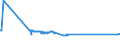 KN 48041919 /Exporte /Einheit = Preise (Euro/Tonne) /Partnerland: Russland /Meldeland: Eur27_2020 /48041919:Kraftliner, Weder Gestrichen Noch überzogen, in Rollen mit Einer Breite > 36 cm, mit Einem Gehalt an Sulfat- Oder Natronzellstoff aus Nadelholz von >= 80 ght der Gesamtfasermenge, aus Einer Oder Mehreren Ungebleichten Lagen und Einer äußeren Gebleichten, Halbgebleichten Oder Gefärbten Lage, mit Einem Gewicht von >= 175 G/m² (Ausg. Waren der Pos. 4802 Oder 4803)