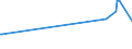 KN 48041919 /Exporte /Einheit = Preise (Euro/Tonne) /Partnerland: Usbekistan /Meldeland: Eur27_2020 /48041919:Kraftliner, Weder Gestrichen Noch überzogen, in Rollen mit Einer Breite > 36 cm, mit Einem Gehalt an Sulfat- Oder Natronzellstoff aus Nadelholz von >= 80 ght der Gesamtfasermenge, aus Einer Oder Mehreren Ungebleichten Lagen und Einer äußeren Gebleichten, Halbgebleichten Oder Gefärbten Lage, mit Einem Gewicht von >= 175 G/m² (Ausg. Waren der Pos. 4802 Oder 4803)