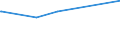 KN 48041919 /Exporte /Einheit = Preise (Euro/Tonne) /Partnerland: Togo /Meldeland: Europäische Union /48041919:Kraftliner, Weder Gestrichen Noch überzogen, in Rollen mit Einer Breite > 36 cm, mit Einem Gehalt an Sulfat- Oder Natronzellstoff aus Nadelholz von >= 80 ght der Gesamtfasermenge, aus Einer Oder Mehreren Ungebleichten Lagen und Einer äußeren Gebleichten, Halbgebleichten Oder Gefärbten Lage, mit Einem Gewicht von >= 175 G/m² (Ausg. Waren der Pos. 4802 Oder 4803)