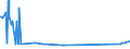 KN 48041930 /Exporte /Einheit = Preise (Euro/Tonne) /Partnerland: Griechenland /Meldeland: Eur27_2020 /48041930:Kraftliner, Weder Gestrichen Noch überzogen, in Rollen mit Einer Breite > 36 cm, mit Gehalt an Sulfat- Oder Natronzellstoff aus Nadelholz von >= 80 ght der Gesamtfasermenge (Ausg. Ungebleicht Oder aus Einer Oder Mehreren Ungebleichten Lagen und Einer äußeren Gebleichten, Halbgebleichten Oder Gefärbten Lage Sowie Waren der Pos. 4802 Oder 4803)