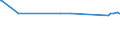 KN 48042110 /Exporte /Einheit = Preise (Euro/Tonne) /Partnerland: Tadschikistan /Meldeland: Europäische Union /48042110:Kraftsackpapier, Weder Gestrichen Noch überzogen, in Rollen mit Einer Breite > 36 cm, Ungebleicht, mit Einem Gehalt an Sulfat- Oder Natronzellstoff aus Nadelholz von >= 80 ght der Gesamtfasermenge (Ausg. Waren der Pos. 4802, 4803 Oder 4808)