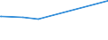 KN 48042110 /Exporte /Einheit = Preise (Euro/Tonne) /Partnerland: Tschad /Meldeland: Europäische Union /48042110:Kraftsackpapier, Weder Gestrichen Noch überzogen, in Rollen mit Einer Breite > 36 cm, Ungebleicht, mit Einem Gehalt an Sulfat- Oder Natronzellstoff aus Nadelholz von >= 80 ght der Gesamtfasermenge (Ausg. Waren der Pos. 4802, 4803 Oder 4808)