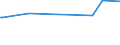 KN 48042110 /Exporte /Einheit = Preise (Euro/Tonne) /Partnerland: Guinea /Meldeland: Eur27_2020 /48042110:Kraftsackpapier, Weder Gestrichen Noch überzogen, in Rollen mit Einer Breite > 36 cm, Ungebleicht, mit Einem Gehalt an Sulfat- Oder Natronzellstoff aus Nadelholz von >= 80 ght der Gesamtfasermenge (Ausg. Waren der Pos. 4802, 4803 Oder 4808)