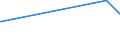 KN 48042110 /Exporte /Einheit = Preise (Euro/Tonne) /Partnerland: Seychellen /Meldeland: Eur27_2020 /48042110:Kraftsackpapier, Weder Gestrichen Noch überzogen, in Rollen mit Einer Breite > 36 cm, Ungebleicht, mit Einem Gehalt an Sulfat- Oder Natronzellstoff aus Nadelholz von >= 80 ght der Gesamtfasermenge (Ausg. Waren der Pos. 4802, 4803 Oder 4808)