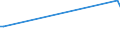 KN 48042110 /Exporte /Einheit = Preise (Euro/Tonne) /Partnerland: Komoren /Meldeland: Eur27_2020 /48042110:Kraftsackpapier, Weder Gestrichen Noch überzogen, in Rollen mit Einer Breite > 36 cm, Ungebleicht, mit Einem Gehalt an Sulfat- Oder Natronzellstoff aus Nadelholz von >= 80 ght der Gesamtfasermenge (Ausg. Waren der Pos. 4802, 4803 Oder 4808)