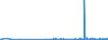 KN 48042190 /Exporte /Einheit = Preise (Euro/Tonne) /Partnerland: Finnland /Meldeland: Eur27_2020 /48042190:Kraftsackpapier, Weder Gestrichen Noch überzogen, in Rollen mit Einer Breite > 36 cm, Ungebleicht (Ausg. mit Einem Gehalt an Sulfat- Oder Natronzellstoff aus Nadelholz von >= 80 ght der Gesamtfasermenge Sowie Waren der Pos. 4802, 4803 Oder 4808)