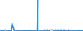 KN 48042190 /Exporte /Einheit = Preise (Euro/Tonne) /Partnerland: Polen /Meldeland: Eur27_2020 /48042190:Kraftsackpapier, Weder Gestrichen Noch überzogen, in Rollen mit Einer Breite > 36 cm, Ungebleicht (Ausg. mit Einem Gehalt an Sulfat- Oder Natronzellstoff aus Nadelholz von >= 80 ght der Gesamtfasermenge Sowie Waren der Pos. 4802, 4803 Oder 4808)