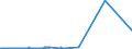 KN 48042910 /Exporte /Einheit = Preise (Euro/Tonne) /Partnerland: Norwegen /Meldeland: Eur27_2020 /48042910:Kraftsackpapier, Weder Gestrichen Noch überzogen, in Rollen mit Einer Breite > 36 cm, mit Einem Gehalt an Sulfat- Oder Natronzellstoff aus Nadelholz von >= 80 ght der Gesamtfasermenge (Ausg. Ungebleicht  Sowie Waren der Pos. 4802, 4803 Oder 4808)