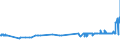 KN 48042910 /Exporte /Einheit = Preise (Euro/Tonne) /Partnerland: Litauen /Meldeland: Eur27_2020 /48042910:Kraftsackpapier, Weder Gestrichen Noch überzogen, in Rollen mit Einer Breite > 36 cm, mit Einem Gehalt an Sulfat- Oder Natronzellstoff aus Nadelholz von >= 80 ght der Gesamtfasermenge (Ausg. Ungebleicht  Sowie Waren der Pos. 4802, 4803 Oder 4808)