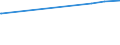 KN 48042910 /Exporte /Einheit = Preise (Euro/Tonne) /Partnerland: Simbabwe /Meldeland: Eur15 /48042910:Kraftsackpapier, Weder Gestrichen Noch überzogen, in Rollen mit Einer Breite > 36 cm, mit Einem Gehalt an Sulfat- Oder Natronzellstoff aus Nadelholz von >= 80 ght der Gesamtfasermenge (Ausg. Ungebleicht  Sowie Waren der Pos. 4802, 4803 Oder 4808)