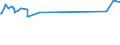 KN 48042910 /Exporte /Einheit = Preise (Euro/Tonne) /Partnerland: Botsuana /Meldeland: Europäische Union /48042910:Kraftsackpapier, Weder Gestrichen Noch überzogen, in Rollen mit Einer Breite > 36 cm, mit Einem Gehalt an Sulfat- Oder Natronzellstoff aus Nadelholz von >= 80 ght der Gesamtfasermenge (Ausg. Ungebleicht  Sowie Waren der Pos. 4802, 4803 Oder 4808)