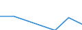 KN 48043151 /Exporte /Einheit = Preise (Euro/Tonne) /Partnerland: Schweiz /Meldeland: Eur27 /48043151:Isolierkraftpapier für Elektrotechnische Zwecke, Weder Gestrichen Noch überzogen, in Rollen mit Einer Breite > 36 cm Oder in Quadratischen Oder Rechteckigen Bogen, die Ungefaltet auf Einer Seite > 36 cm und auf der Anderen Seite > 15 cm Messen, mit Einem Gewicht von <= 150 G/m², Ungebleicht, mit Einem Gehalt an Sulfat- Oder Natronzellstoff aus Nadelholz von >= 80 ght der Gesamtfasermenge (Ausg. Kraftliner und Kraftsackpapier)