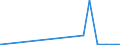 KN 48043151 /Exporte /Einheit = Preise (Euro/Tonne) /Partnerland: Litauen /Meldeland: Eur27_2020 /48043151:Isolierkraftpapier für Elektrotechnische Zwecke, Weder Gestrichen Noch überzogen, in Rollen mit Einer Breite > 36 cm Oder in Quadratischen Oder Rechteckigen Bogen, die Ungefaltet auf Einer Seite > 36 cm und auf der Anderen Seite > 15 cm Messen, mit Einem Gewicht von <= 150 G/m², Ungebleicht, mit Einem Gehalt an Sulfat- Oder Natronzellstoff aus Nadelholz von >= 80 ght der Gesamtfasermenge (Ausg. Kraftliner und Kraftsackpapier)