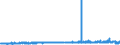 KN 48043151 /Exporte /Einheit = Preise (Euro/Tonne) /Partnerland: Polen /Meldeland: Eur27_2020 /48043151:Isolierkraftpapier für Elektrotechnische Zwecke, Weder Gestrichen Noch überzogen, in Rollen mit Einer Breite > 36 cm Oder in Quadratischen Oder Rechteckigen Bogen, die Ungefaltet auf Einer Seite > 36 cm und auf der Anderen Seite > 15 cm Messen, mit Einem Gewicht von <= 150 G/m², Ungebleicht, mit Einem Gehalt an Sulfat- Oder Natronzellstoff aus Nadelholz von >= 80 ght der Gesamtfasermenge (Ausg. Kraftliner und Kraftsackpapier)