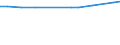 KN 48043151 /Exporte /Einheit = Preise (Euro/Tonne) /Partnerland: Kongo /Meldeland: Eur27_2020 /48043151:Isolierkraftpapier für Elektrotechnische Zwecke, Weder Gestrichen Noch überzogen, in Rollen mit Einer Breite > 36 cm Oder in Quadratischen Oder Rechteckigen Bogen, die Ungefaltet auf Einer Seite > 36 cm und auf der Anderen Seite > 15 cm Messen, mit Einem Gewicht von <= 150 G/m², Ungebleicht, mit Einem Gehalt an Sulfat- Oder Natronzellstoff aus Nadelholz von >= 80 ght der Gesamtfasermenge (Ausg. Kraftliner und Kraftsackpapier)