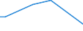 KN 48043151 /Exporte /Einheit = Preise (Euro/Tonne) /Partnerland: Madagaskar /Meldeland: Europäische Union /48043151:Isolierkraftpapier für Elektrotechnische Zwecke, Weder Gestrichen Noch überzogen, in Rollen mit Einer Breite > 36 cm Oder in Quadratischen Oder Rechteckigen Bogen, die Ungefaltet auf Einer Seite > 36 cm und auf der Anderen Seite > 15 cm Messen, mit Einem Gewicht von <= 150 G/m², Ungebleicht, mit Einem Gehalt an Sulfat- Oder Natronzellstoff aus Nadelholz von >= 80 ght der Gesamtfasermenge (Ausg. Kraftliner und Kraftsackpapier)