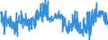 KN 48043180 /Exporte /Einheit = Preise (Euro/Tonne) /Partnerland: Oesterreich /Meldeland: Eur27_2020 /48043180:Kraftpapiere und Kraftpappen, Weder Gestrichen Noch überzogen, in Rollen mit Einer Breite > 36 cm Oder in Quadratischen Oder Rechteckigen Bogen, die Ungefaltet auf Einer Seite > 36 cm und auf der Anderen Seite > 15 cm Messen, mit Einem Gewicht von <= 150 G/m², Ungebleicht (Ausg. mit Einem Gehalt an Sulfat- Oder Natronzellstoff von >= 80 ght der Gesamtfasermenge; Kraftliner und Kraftsackpapier; Waren der Pos. 4802, 4803 Oder 4808)