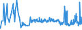 KN 48043180 /Exporte /Einheit = Preise (Euro/Tonne) /Partnerland: Lettland /Meldeland: Eur27_2020 /48043180:Kraftpapiere und Kraftpappen, Weder Gestrichen Noch überzogen, in Rollen mit Einer Breite > 36 cm Oder in Quadratischen Oder Rechteckigen Bogen, die Ungefaltet auf Einer Seite > 36 cm und auf der Anderen Seite > 15 cm Messen, mit Einem Gewicht von <= 150 G/m², Ungebleicht (Ausg. mit Einem Gehalt an Sulfat- Oder Natronzellstoff von >= 80 ght der Gesamtfasermenge; Kraftliner und Kraftsackpapier; Waren der Pos. 4802, 4803 Oder 4808)