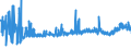 KN 48043180 /Exporte /Einheit = Preise (Euro/Tonne) /Partnerland: Rumaenien /Meldeland: Eur27_2020 /48043180:Kraftpapiere und Kraftpappen, Weder Gestrichen Noch überzogen, in Rollen mit Einer Breite > 36 cm Oder in Quadratischen Oder Rechteckigen Bogen, die Ungefaltet auf Einer Seite > 36 cm und auf der Anderen Seite > 15 cm Messen, mit Einem Gewicht von <= 150 G/m², Ungebleicht (Ausg. mit Einem Gehalt an Sulfat- Oder Natronzellstoff von >= 80 ght der Gesamtfasermenge; Kraftliner und Kraftsackpapier; Waren der Pos. 4802, 4803 Oder 4808)