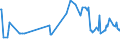 KN 48043180 /Exporte /Einheit = Preise (Euro/Tonne) /Partnerland: Elfenbeink. /Meldeland: Eur27_2020 /48043180:Kraftpapiere und Kraftpappen, Weder Gestrichen Noch überzogen, in Rollen mit Einer Breite > 36 cm Oder in Quadratischen Oder Rechteckigen Bogen, die Ungefaltet auf Einer Seite > 36 cm und auf der Anderen Seite > 15 cm Messen, mit Einem Gewicht von <= 150 G/m², Ungebleicht (Ausg. mit Einem Gehalt an Sulfat- Oder Natronzellstoff von >= 80 ght der Gesamtfasermenge; Kraftliner und Kraftsackpapier; Waren der Pos. 4802, 4803 Oder 4808)