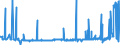 KN 48043951 /Exporte /Einheit = Preise (Euro/Tonne) /Partnerland: Estland /Meldeland: Eur27_2020 /48043951:Kraftpapiere und Kraftpappen, Weder Gestrichen Noch überzogen, in Rollen mit Einer Breite > 36 cm Oder in Quadratischen Oder Rechteckigen Bogen, die Ungefaltet auf Einer Seite > 36 cm und auf der Anderen Seite > 15 cm Messen, mit Einem Gewicht von <= 150 G/m², in der Masse Einheitlich Gebleicht, mit Einem Gehalt an Sulfat- Oder Natronzellstoff aus Nadelholz von >= 80 ght der Gesamtfasermenge (Ausg. zur Herstellung von Papiergarnen der Pos. 5308 Oder 5607; Isolierkraftpapier für Elektrotechnische Zwecke; Kraftliner und Kraftsackpapier; Waren der Pos. 4802, 4803 Oder 4808)