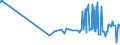 KN 48043958 /Exporte /Einheit = Preise (Euro/Tonne) /Partnerland: Ehem.jug.rep.mazed /Meldeland: Eur27_2020 /48043958:Kraftpapiere und Kraftpappen, Weder Gestrichen Noch überzogen, in Rollen mit Einer Breite > 36 cm Oder in Quadratischen Oder Rechteckigen Bogen, die Ungefaltet auf Einer Seite > 36 cm und auf der Anderen Seite > 15 cm Messen, mit Einem Gewicht von <= 150 G/m², mit Einem Gehalt an Sulfat- Oder Natronzellstoff aus Nadelholz von >= 80 ght der Gesamtfasermenge (Ausg. Ungebleicht Oder in der Masse Einheitlich Gebleicht, Kraftliner, Kraftsackpapier und Waren der Pos. 4802, 4803 Oder 4808)