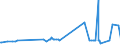 KN 48043980 /Exporte /Einheit = Preise (Euro/Tonne) /Partnerland: Montenegro /Meldeland: Eur27_2020 /48043980:Kraftpapiere und Kraftpappen, Weder Gestrichen Noch überzogen, in Rollen mit Einer Breite > 36 cm Oder in Quadratischen Oder Rechteckigen Bogen, die Ungefaltet auf Einer Seite > 36 cm und auf der Anderen Seite > 15 cm Messen, mit Einem Gewicht von <= 150 G/m² (Ausg. Ungebleicht; mit Einem Gehalt an Sulfat- Oder Natronzellstoff aus Nadelholz von >= 80 ght der Gesamtfasermenge; Kraftliner und Kraftsackpapier; Waren der Pos. 4802, 4803 Oder 4808)