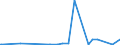 KN 48043980 /Exporte /Einheit = Preise (Euro/Tonne) /Partnerland: Guinea-biss. /Meldeland: Eur27_2020 /48043980:Kraftpapiere und Kraftpappen, Weder Gestrichen Noch überzogen, in Rollen mit Einer Breite > 36 cm Oder in Quadratischen Oder Rechteckigen Bogen, die Ungefaltet auf Einer Seite > 36 cm und auf der Anderen Seite > 15 cm Messen, mit Einem Gewicht von <= 150 G/m² (Ausg. Ungebleicht; mit Einem Gehalt an Sulfat- Oder Natronzellstoff aus Nadelholz von >= 80 ght der Gesamtfasermenge; Kraftliner und Kraftsackpapier; Waren der Pos. 4802, 4803 Oder 4808)