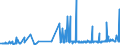 KN 48043980 /Exporte /Einheit = Preise (Euro/Tonne) /Partnerland: Elfenbeink. /Meldeland: Eur27_2020 /48043980:Kraftpapiere und Kraftpappen, Weder Gestrichen Noch überzogen, in Rollen mit Einer Breite > 36 cm Oder in Quadratischen Oder Rechteckigen Bogen, die Ungefaltet auf Einer Seite > 36 cm und auf der Anderen Seite > 15 cm Messen, mit Einem Gewicht von <= 150 G/m² (Ausg. Ungebleicht; mit Einem Gehalt an Sulfat- Oder Natronzellstoff aus Nadelholz von >= 80 ght der Gesamtfasermenge; Kraftliner und Kraftsackpapier; Waren der Pos. 4802, 4803 Oder 4808)