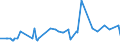 KN 48043980 /Exporte /Einheit = Preise (Euro/Tonne) /Partnerland: Nigeria /Meldeland: Eur27_2020 /48043980:Kraftpapiere und Kraftpappen, Weder Gestrichen Noch überzogen, in Rollen mit Einer Breite > 36 cm Oder in Quadratischen Oder Rechteckigen Bogen, die Ungefaltet auf Einer Seite > 36 cm und auf der Anderen Seite > 15 cm Messen, mit Einem Gewicht von <= 150 G/m² (Ausg. Ungebleicht; mit Einem Gehalt an Sulfat- Oder Natronzellstoff aus Nadelholz von >= 80 ght der Gesamtfasermenge; Kraftliner und Kraftsackpapier; Waren der Pos. 4802, 4803 Oder 4808)