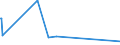 KN 48044191 /Exporte /Einheit = Preise (Euro/Tonne) /Partnerland: Island /Meldeland: Eur15 /48044191:Saturating Kraftpapier und -kraftpappe, Weder Gestrichen Noch überzogen, in Rollen mit Einer Breite > 36 cm Oder in Quadratischen Oder Rechteckigen Bogen, die Ungefaltet auf Einer Seite > 36 cm und auf der Anderen Seite > 15 cm Messen, mit Einem Gewicht von > 150 G/m², Jedoch < 225 G/m², Ungebleicht