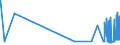 KN 48044191 /Exporte /Einheit = Preise (Euro/Tonne) /Partnerland: Estland /Meldeland: Eur27_2020 /48044191:Saturating Kraftpapier und -kraftpappe, Weder Gestrichen Noch überzogen, in Rollen mit Einer Breite > 36 cm Oder in Quadratischen Oder Rechteckigen Bogen, die Ungefaltet auf Einer Seite > 36 cm und auf der Anderen Seite > 15 cm Messen, mit Einem Gewicht von > 150 G/m², Jedoch < 225 G/m², Ungebleicht