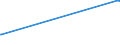 KN 48044191 /Exporte /Einheit = Preise (Euro/Tonne) /Partnerland: Serbien /Meldeland: Eur27 /48044191:Saturating Kraftpapier und -kraftpappe, Weder Gestrichen Noch überzogen, in Rollen mit Einer Breite > 36 cm Oder in Quadratischen Oder Rechteckigen Bogen, die Ungefaltet auf Einer Seite > 36 cm und auf der Anderen Seite > 15 cm Messen, mit Einem Gewicht von > 150 G/m², Jedoch < 225 G/m², Ungebleicht