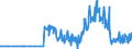 KN 48044900 /Exporte /Einheit = Preise (Euro/Tonne) /Partnerland: Daenemark /Meldeland: Eur27_2020 /48044900:Kraftpapiere und Kraftpappen, Weder Gestrichen Noch überzogen, in Rollen mit Einer Breite > 36 cm Oder in Quadratischen Oder Rechteckigen Bogen, die Ungefaltet auf Einer Seite > 36 cm und auf der Anderen Seite > 15 cm Messen, mit Einem Gewicht von > 150 G/m², Jedoch < 225 G/m² (Ausg. Ungebleicht Oder in der Masse Einheitlich Gebleicht und mit Gehalt an Chemisch Aufbereiteten Fasern aus Holz von > 95 Ght, Bezogen auf die Gesamtfasermenge Sowie Kraftliner, Kraftsackpapier und Waren der Pos. 4802, 4803 Oder 4808)