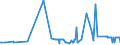 KN 48044900 /Exporte /Einheit = Preise (Euro/Tonne) /Partnerland: Griechenland /Meldeland: Eur27_2020 /48044900:Kraftpapiere und Kraftpappen, Weder Gestrichen Noch überzogen, in Rollen mit Einer Breite > 36 cm Oder in Quadratischen Oder Rechteckigen Bogen, die Ungefaltet auf Einer Seite > 36 cm und auf der Anderen Seite > 15 cm Messen, mit Einem Gewicht von > 150 G/m², Jedoch < 225 G/m² (Ausg. Ungebleicht Oder in der Masse Einheitlich Gebleicht und mit Gehalt an Chemisch Aufbereiteten Fasern aus Holz von > 95 Ght, Bezogen auf die Gesamtfasermenge Sowie Kraftliner, Kraftsackpapier und Waren der Pos. 4802, 4803 Oder 4808)