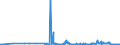 KN 48044900 /Exporte /Einheit = Preise (Euro/Tonne) /Partnerland: Oesterreich /Meldeland: Eur27_2020 /48044900:Kraftpapiere und Kraftpappen, Weder Gestrichen Noch überzogen, in Rollen mit Einer Breite > 36 cm Oder in Quadratischen Oder Rechteckigen Bogen, die Ungefaltet auf Einer Seite > 36 cm und auf der Anderen Seite > 15 cm Messen, mit Einem Gewicht von > 150 G/m², Jedoch < 225 G/m² (Ausg. Ungebleicht Oder in der Masse Einheitlich Gebleicht und mit Gehalt an Chemisch Aufbereiteten Fasern aus Holz von > 95 Ght, Bezogen auf die Gesamtfasermenge Sowie Kraftliner, Kraftsackpapier und Waren der Pos. 4802, 4803 Oder 4808)